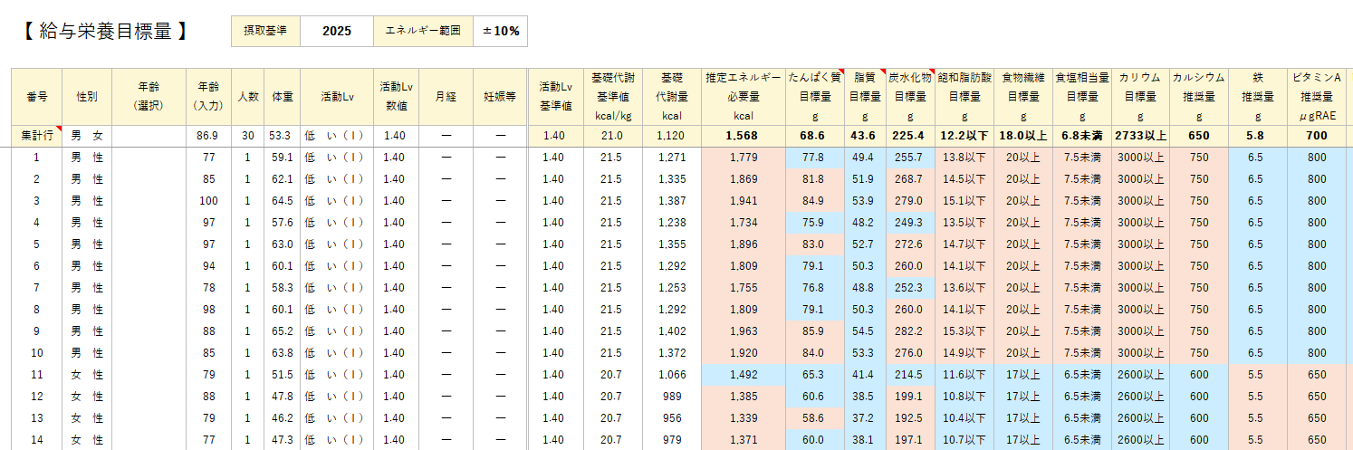 栄養評価