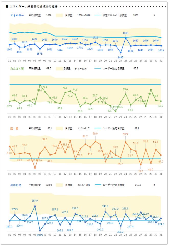 レポート4ページ目