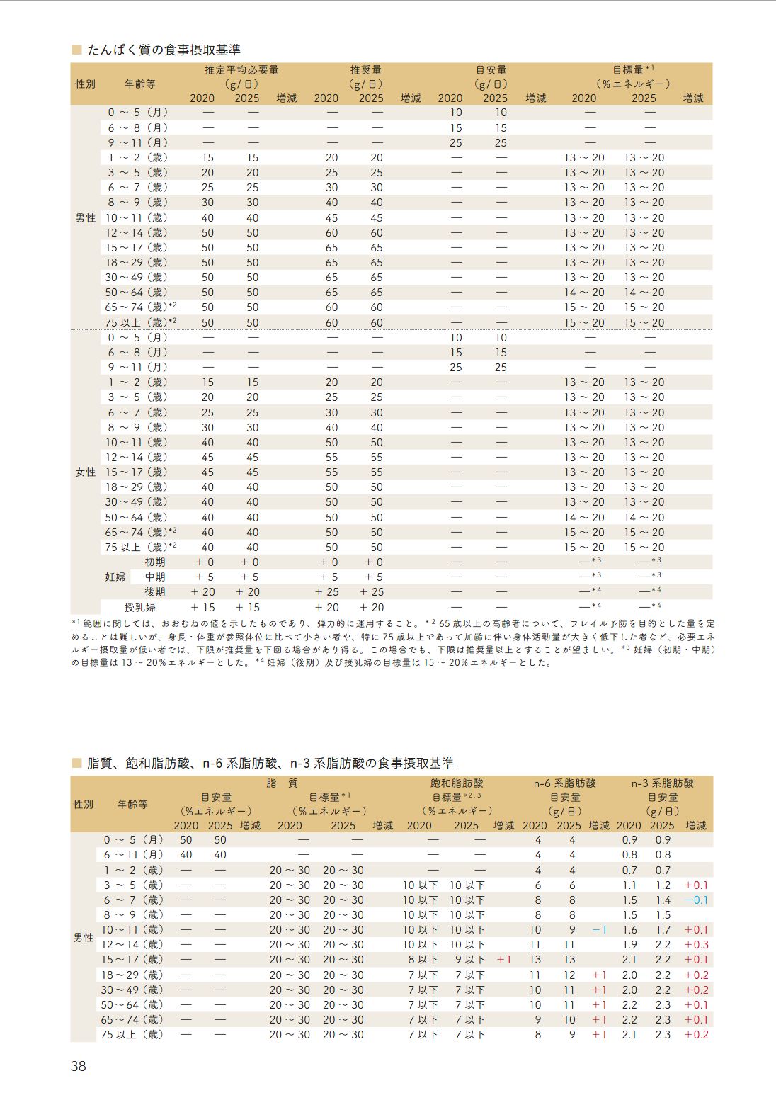 本文サンプル2