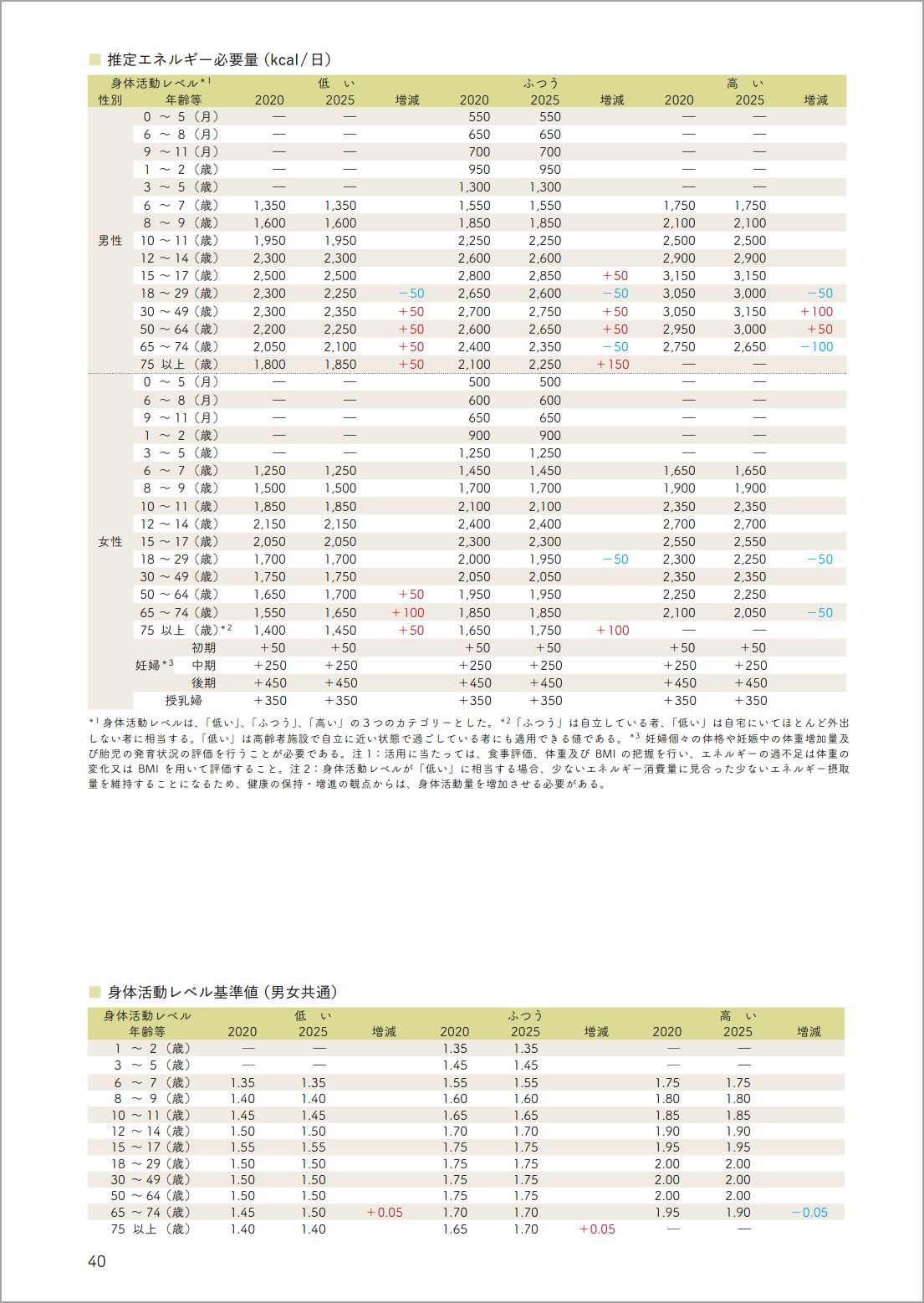 本文サンプル3